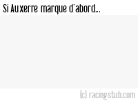 Si Auxerre marque d'abord - 1908/1909 - Tous les matchs