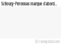 Si Bourg-Péronnas marque d'abord - 1951/1952 - Tous les matchs