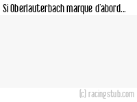 Si Oberlauterbach marque d'abord - 2013/2014 - Division d'Honneur (Alsace)