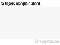 Si Angers marque d'abord - 2008/2009 - Coupe de la Ligue