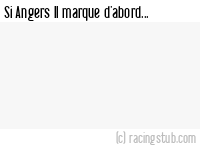 Si Angers II marque d'abord - 2014/2015 - CFA2 (B)