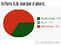 Si Paris UJA marque d'abord - 2012/2013 - CFA (B)