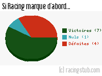 Si Racing marque d'abord - 1951/1952 - Division 1