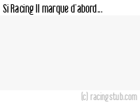 Si Racing II marque d'abord - 1982/1983 - Division 3 (Ouest)