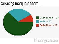 Si Racing marque d'abord - 1984/1985 - Division 1