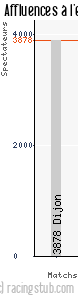 Affluences à l'extérieur de Brest - 2006/2007 - Coupe de la Ligue
