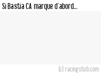 Si Bastia CA marque d'abord - 2013/2014 - Coupe de la Ligue