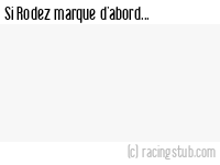 Si Rodez marque d'abord - 2011/2012 - CFA (C)