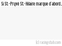 Si St-Pryvé St-Hilaire marque d'abord - 2000/2001 - Tous les matchs