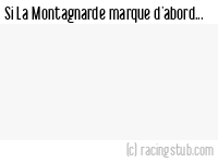 Si La Montagnarde marque d'abord - 2007/2008 - CFA2 (G)