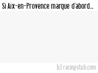 Si Aix-en-Provence marque d'abord - 1954/1955 - Tous les matchs
