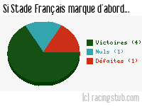 Si Stade Français marque d'abord - 1966/1967 - Division 1
