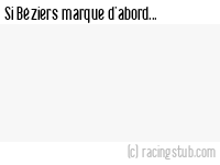 Si Béziers marque d'abord - 2016/2017 - National