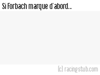 Si Forbach marque d'abord - 2015/2016 - Matchs officiels