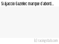 Si Ajaccio Gazélec marque d'abord - 1952/1953 - Tous les matchs