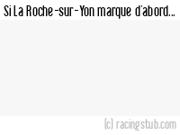 Si La Roche-sur-Yon marque d'abord - 1947/1948 - Tous les matchs