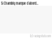 Si Chambly marque d'abord - 2004/2005 - Tous les matchs