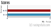 Scores de Marseille - 2013/2014 - Coupe de France