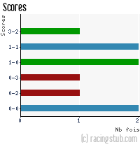 Scores de Vauban - 1988/1989 - Division 3 (Est)