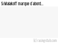 Si Malakoff marque d'abord - 1973/1974 - Division 3 (Ouest)
