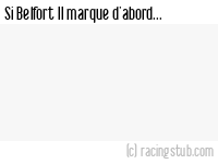 Si Belfort II marque d'abord - 2008/2009 - Tous les matchs