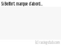 Si Belfort marque d'abord - 2008/2009 - Tous les matchs