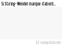 Si Stiring-Wendel marque d'abord - 1976/1977 - Division 3 (Est)
