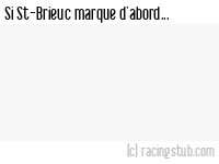 Si St-Brieuc marque d'abord - 1995/1996 - Tous les matchs