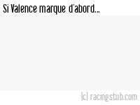 Si Valence marque d'abord - 2002/2003 - Ligue 2