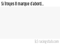Si Troyes II marque d'abord - 2010/2011 - Tous les matchs