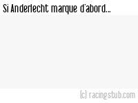 Si Anderlecht marque d'abord - 2010/2011 - Division 1
