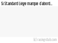 Si Standard Liège marque d'abord - 2008/2009 - Division 1