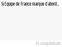 Si Equipe de France marque d'abord - 1996/1997 - Tous les matchs