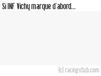 Si INF Vichy marque d'abord - 1977/1978 - Tous les matchs