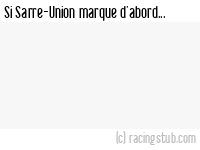 Si Sarre-Union marque d'abord - 2008/2009 - Division d'Honneur (Alsace)