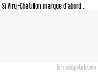 Si Viry-Châtillon marque d'abord - 1990/1991 - Tous les matchs