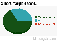 Si Niort marque d'abord - 2013/2014 - Coupe de France