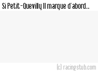Si Petit-Quevilly II marque d'abord - 2014/2015 - CFA2 (C)