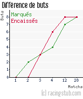 Différence de buts pour Nancy II - 2006/2007 - CFA (A)