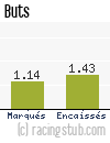 Buts de Nancy II - 2011/2012 - CFA (B)