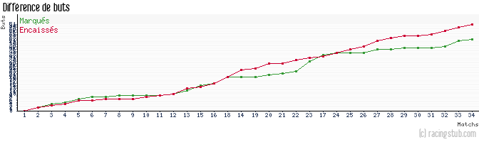 Différence de buts pour Nancy II - 2012/2013 - CFA (B)