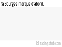 Si Bourges marque d'abord - 2013/2014 - Tous les matchs