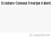 Si Louhans-Cuiseaux II marque d'abord - 1982/1983 - Tous les matchs