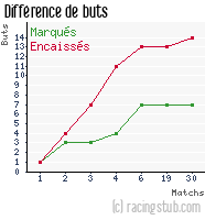Différence de buts pour Jura-Sud - 2011/2012 - CFA (B)