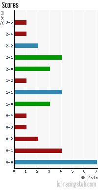 Scores de Jura-Sud - 2012/2013 - CFA (B)
