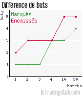 Différence de buts pour Épinal - 2006/2007 - CFA (A)