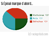 Si Épinal marque d'abord - 2014/2015 - National
