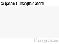 Si Ajaccio AC marque d'abord - 1914/1915 - Tous les matchs