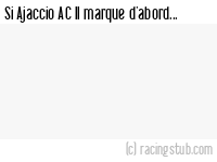 Si Ajaccio AC II marque d'abord - 2009/2010 - Tous les matchs