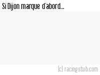 Si Dijon marque d'abord - 2010/2011 - Coupe de la Ligue